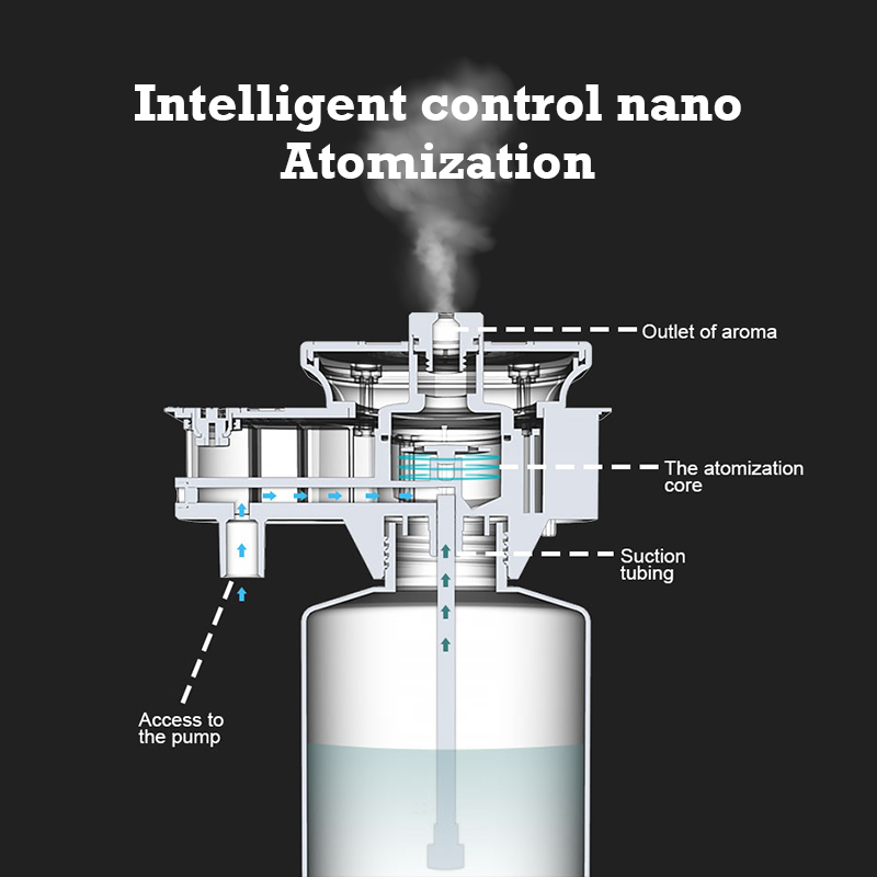 Difusor de Aroma Namste de 300 - Home Fragrance Oils For Diffusers reseña y precio