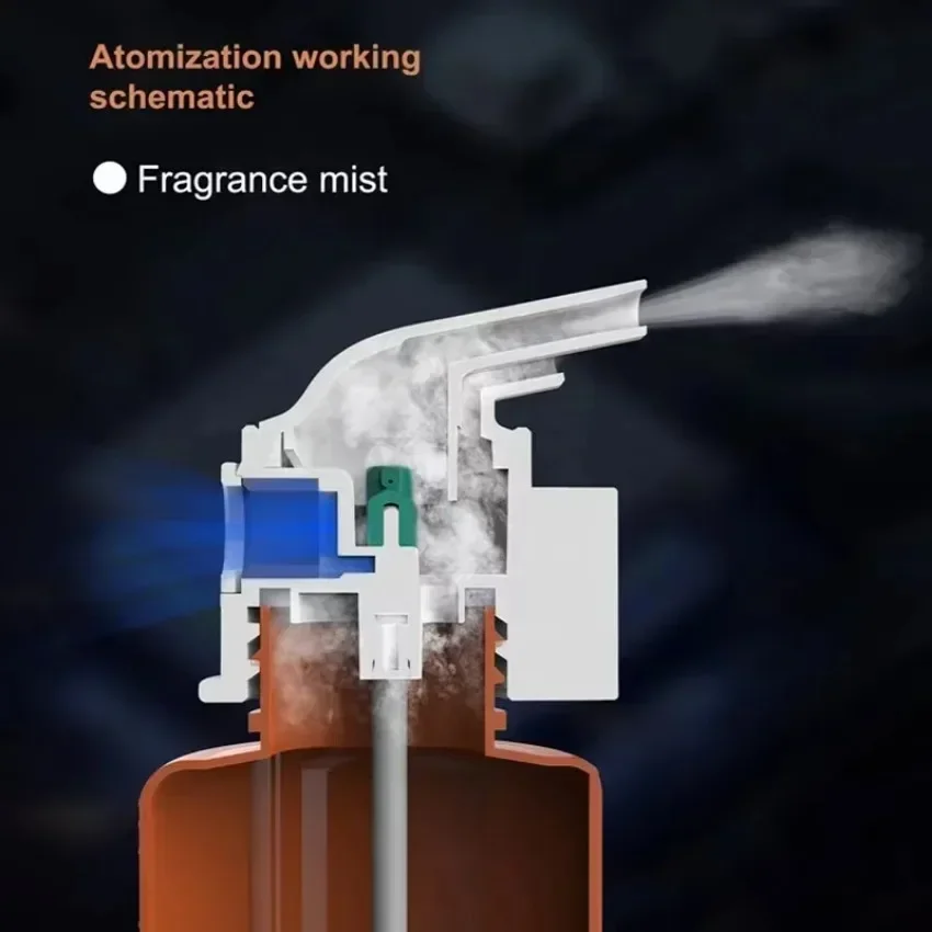 Difusor de aceites esenciales  - Home Fragrance Items reseña y precio