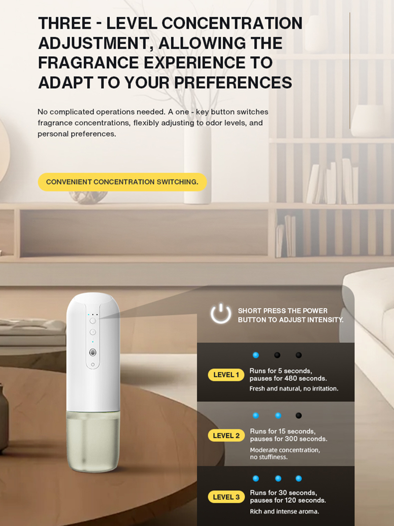 Difusor de Aroma Inteligente N - Home Fragrance Plug In reseña y precio